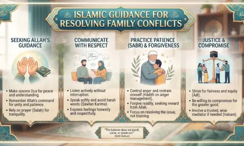 Islamic Guidance for Resolving Family Conflicts